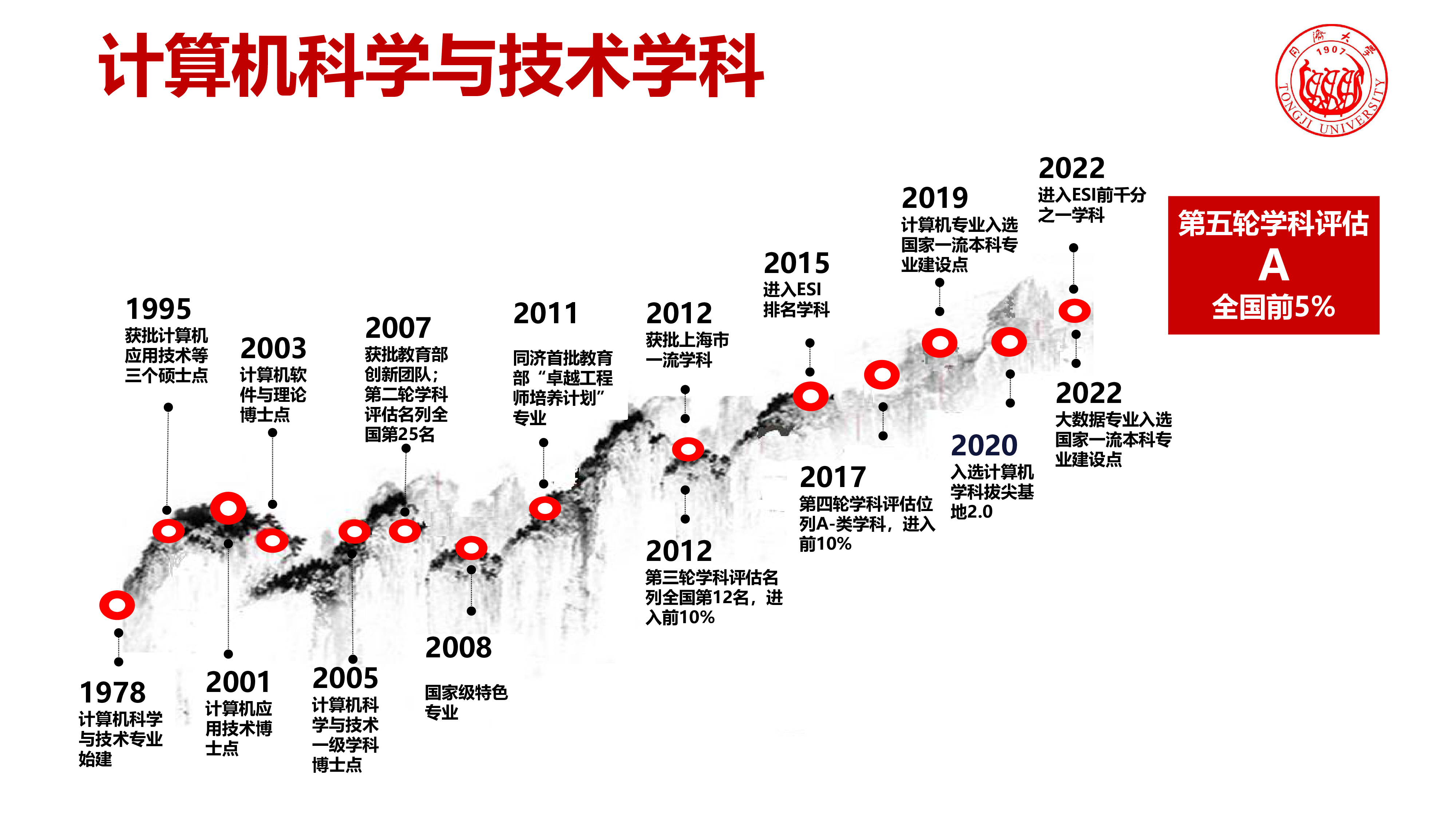 8-苗夺谦-同济大学数据科学与大数据技术专业创新人才培养模式